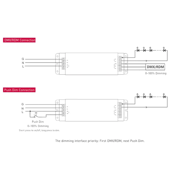 Push Dim PWM 75W Voltage Dimmable Driver 12V DMX-75-24-F1M1  LTECH DMX Constant Voltage